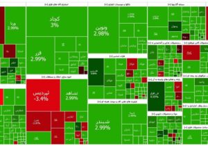 پرواز ۳۹ هزار واحدی شاخص‌کل؛ بورس تهران سبزترین روز آذر را رقم زد