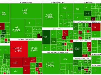 پرواز ۳۹ هزار واحدی شاخص‌کل؛ بورس تهران سبزترین روز آذر را رقم زد