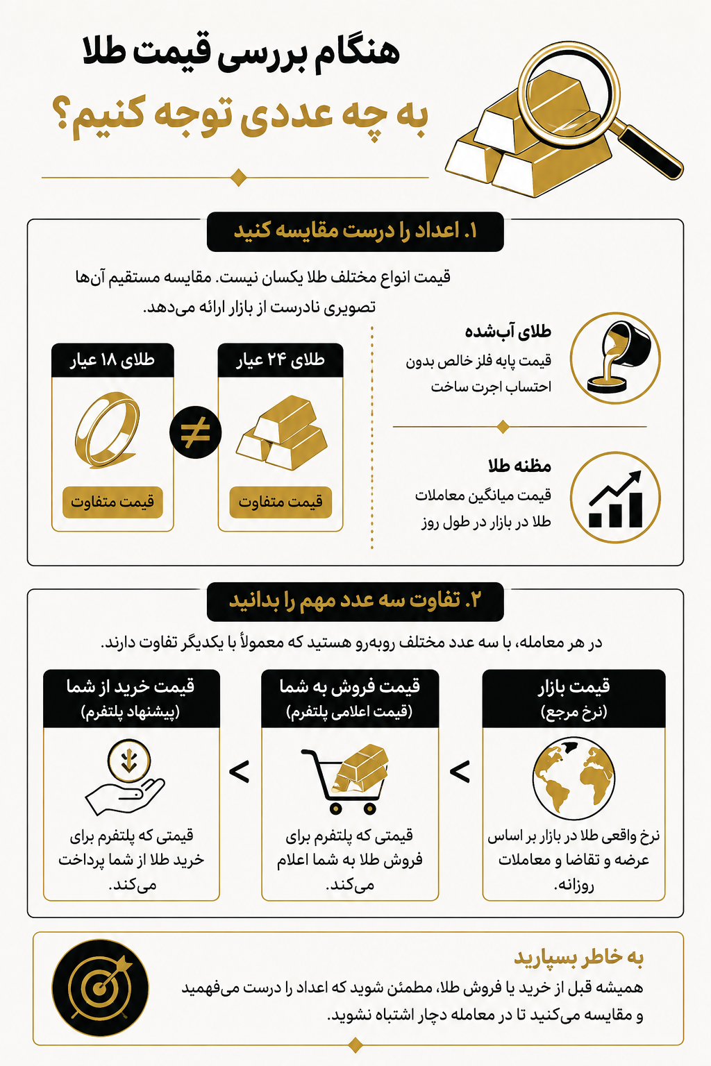 قیمت لحظه‌ای طلا را از کجا مشاهده کنیم؟