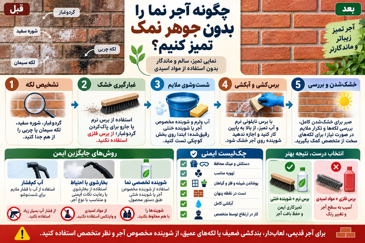 چگونه آجر نما را بدون جوهر نمک تمیز کنیم
